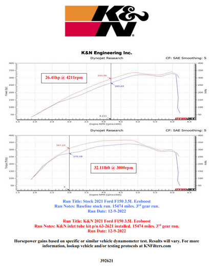 KN Inlet Pipes