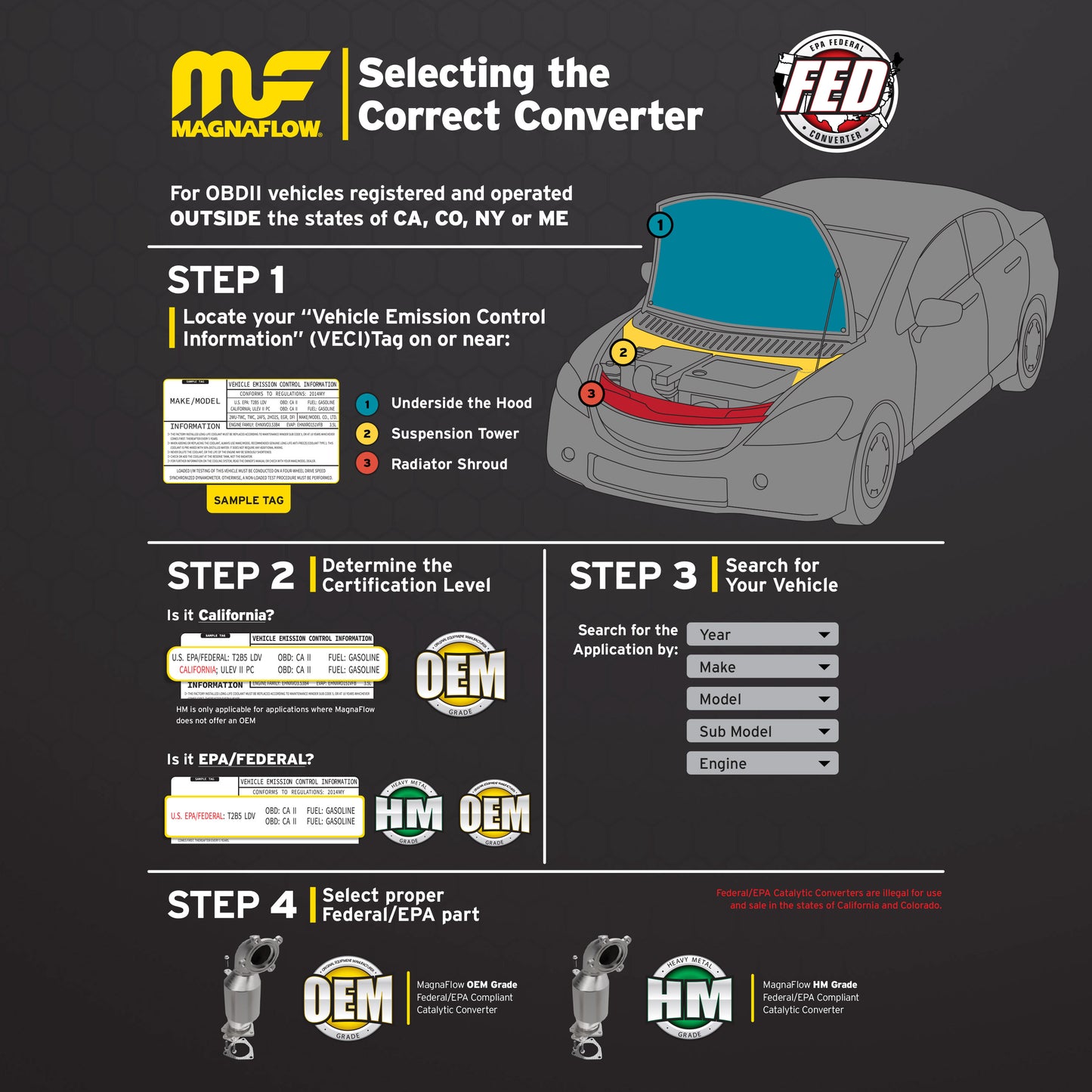 OEM Grade Direct-Fit Catalytic Converter