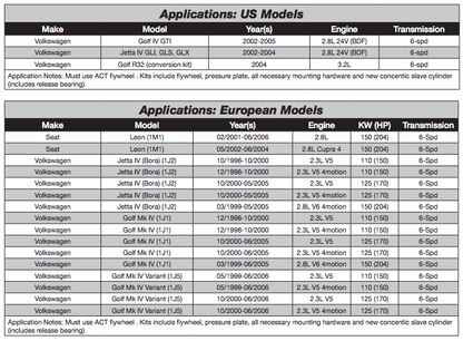 ACT HD Clutch Kit | Volkswagen Multiple Fitments (ACT VW6-HD)-C-Dub Tech