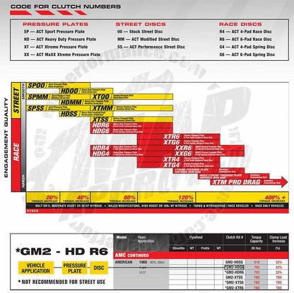 ACT MaXX Xtreme Clutch Kit | 1990-1999 Mitsubishi Eclipse GSX/Eagle Talon TSi/Plymouth Laser RS, and 1991-1999 Mitsubishi 3000GT/Dodge Stealth (MB1-XXG6)