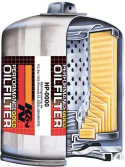 KN Motorcycle Oil Filters