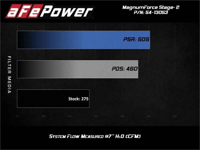 aFe POWER Magnum FORCE Stage-2 Pro Dry S Cold Air - 54-13053D-C-Dub Tech