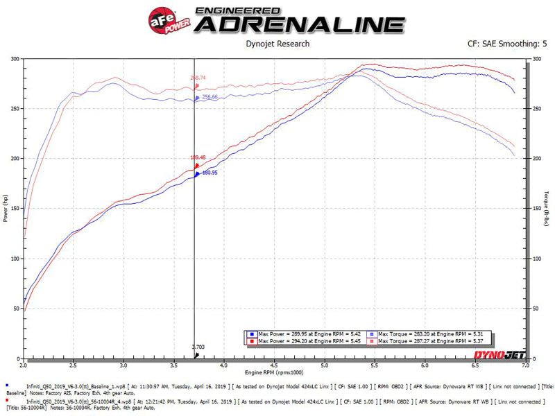 aFe Takeda Stage-2 Pro 5R Cold Air Intake System 16-19 - 56-10004R-C-Dub Tech