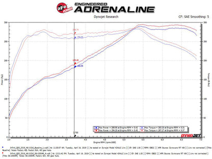 aFe Takeda Stage-2 Pro 5R Cold Air Intake System 16-19 - 56-10004R-C-Dub Tech