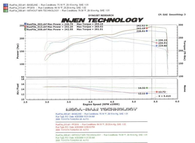 Injen 05-06 Tundra / Sequoia 4.7L V8 w/ Power Box - PF2019WB