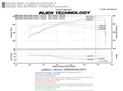 Injen 05-06 Tundra / Sequoia 4.7L V8 w/ Power Box - PF2019WB