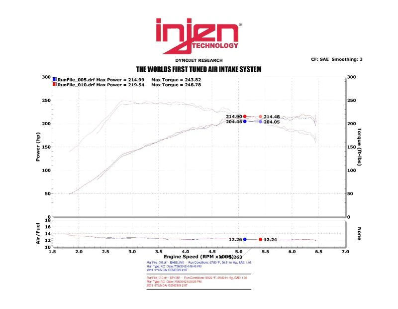 Injen 13-14 Hyundai Genesis Coupe 2.0L 4cyl Turbo GDI Black - SP1387BLK