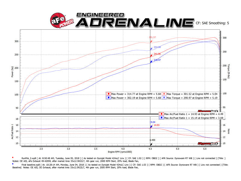 aFe 09-18 Ram 1500 V8 5.7L Hemi Gemini XV 3in - 49-32083-B-C-Dub Tech