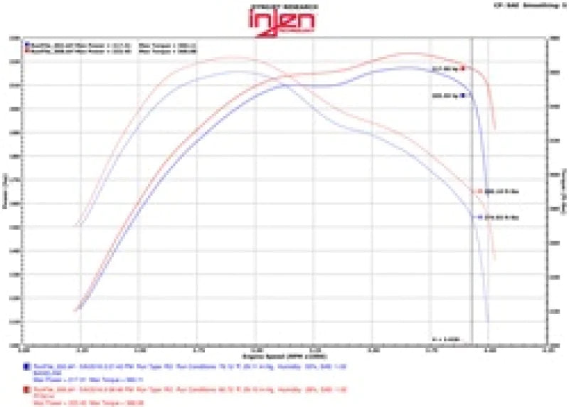 Injen 14-16 Jeep Grand Cherokee 3.0L V6 Turbo Polished Short-Ram - PF5014P
