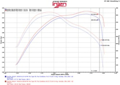 Injen 14-16 Jeep Grand Cherokee 3.0L V6 Turbo Polished Short-Ram - PF5014P