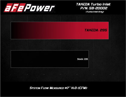 aFe 2019-2020 Hyundai Veloster N L4-2.0L (T) Takeda Turbo Inlet - 59-20002