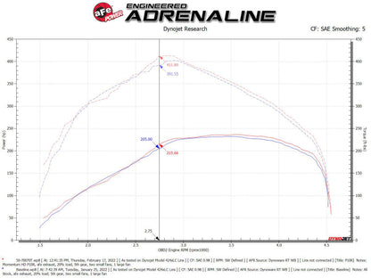 aFe Momentum HD Pro 10R Cold Air Intake System 20-21 - 50-70070T