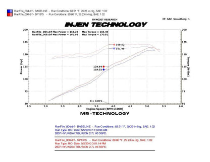 Injen 03-08 Hyundai Tiburon 2.7L V6 Polished Cold Air Intake - SP1375P