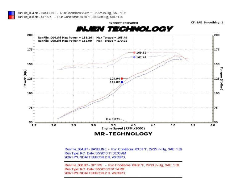 Injen 03-08 Hyundai Tiburon 2.7L V6 Black Cold Air Intake - SP1375BLK