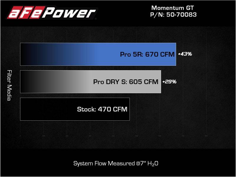 aFe 21-22 BMW M3/M4 (G80/82/83)L6-3.0L (tt) S58 Momentum GT Cold - 50-70083R-C-Dub Tech