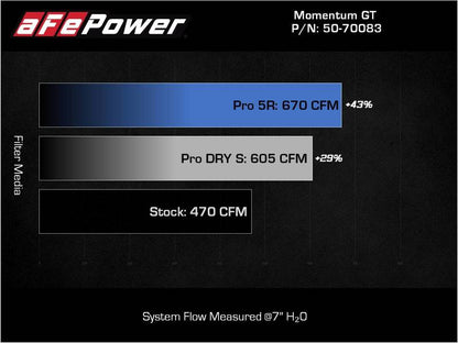 aFe 21-22 BMW M3/M4 (G80/82/83)L6-3.0L (tt) S58 Momentum GT Cold - 50-70083R-C-Dub Tech