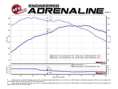 aFe 09-13 MINI Cooper S (R56) L4 1.6L (t) Twisted - 48-36318-1HC-C-Dub Tech