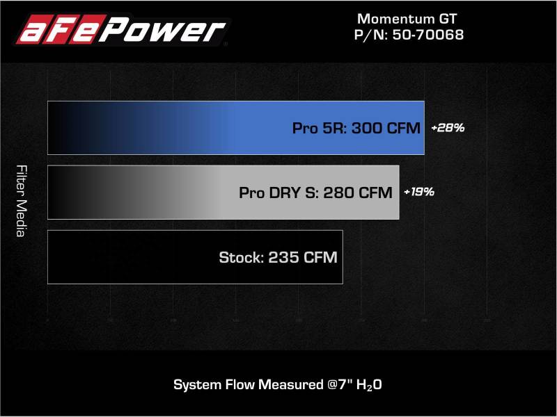 aFe 19-21 Mini Cooper S (F56) B46 L4 2L (t)Momentum - 50-70068D-C-Dub Tech