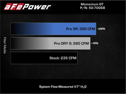 aFe 19-21 Mini Cooper S (F56) B46 L4 2L (t)Momentum - 50-70068D-C-Dub Tech