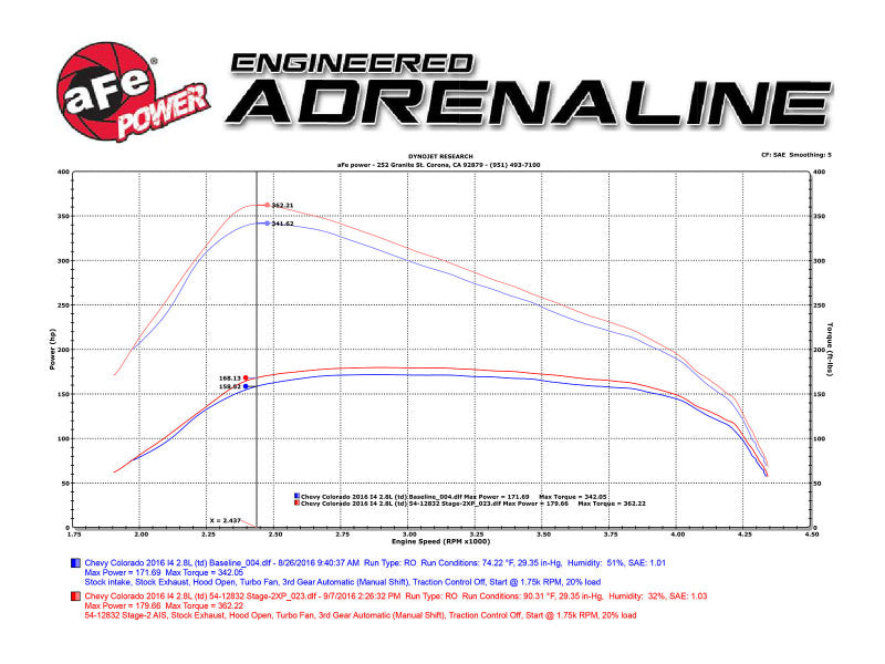 AFE Magnum FORCE Stage-2 Pro 5R Intake System GM Colorado/Canyon - 54-12832