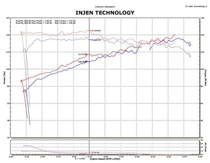 Injen 14-15 Nissan Juke 1.6L Turbo Wrinkle Red Short Ram - SP1902WR