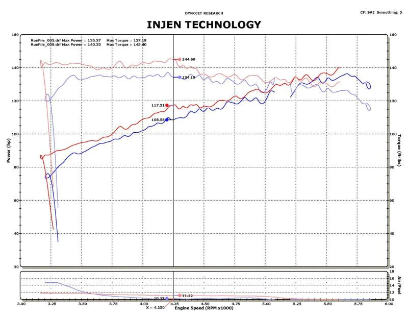 Injen 11-14 Nissan Juke 1.6L (incl Nismo) Black Short Ram - SP1902BLK
