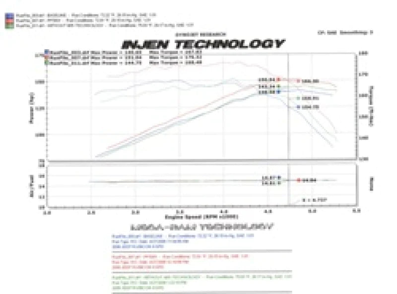 Injen 97-06 Wrangler 4.0L 6Cyl. / 04-06 Rubicon 4.0L 6Cyl. - PF5001WB