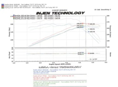 Injen 97-06 Wrangler 4.0L 6Cyl. / 04-06 Rubicon 4.0L 6Cyl. - PF5001WB