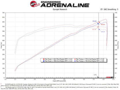 aFe Momentum GT Pro 5R Cold Air Intake System 2021 - 50-70075R-C-Dub Tech