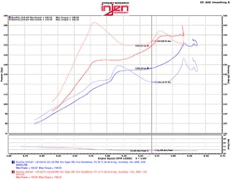 Injen 2016+ Honda Civic 1.5L Turbo (Excl Si) Polished Short - SP1572P