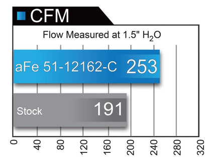 aFe POWER Magnum FORCE Carbon Fiber Stage 2 Track Series - 51-12162-C-C-Dub Tech