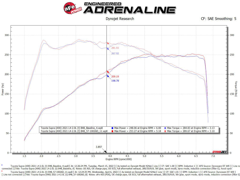 aFe 21-22 Toyota GR Supra Takeda Stage-2 Cold Air Intake - 56-10037D-C-Dub Tech