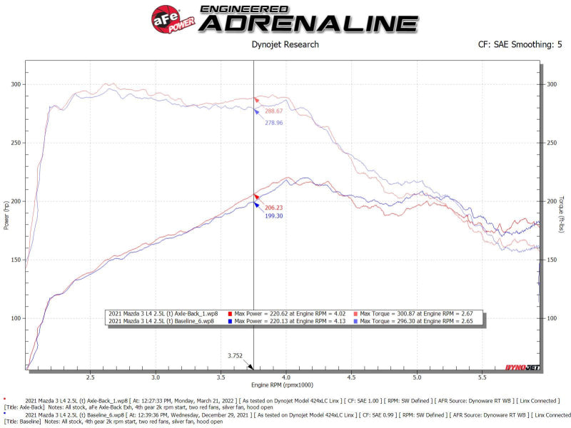 aFe 19-22 Mazda 3 L4 2.5L Takeda 3in to 2-1/2in - 49-37023-C-C-Dub Tech