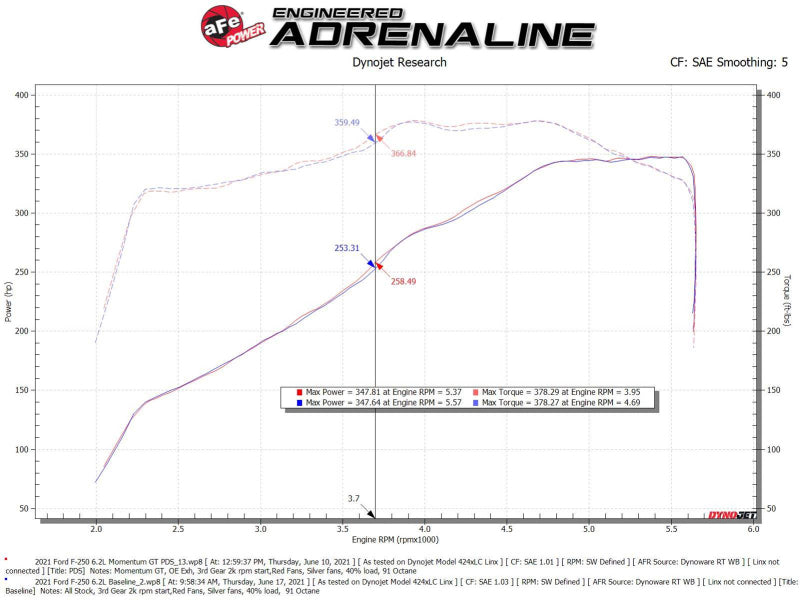 aFe Momentum GT Pro DRY S Cold Air Intake System - 50-70069D-C-Dub Tech