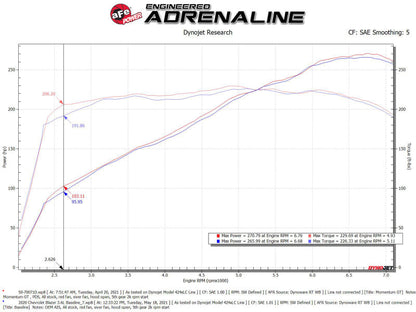 aFe POWER Momentum GT Pro Dry S Intake System 19-22 - 50-70071D