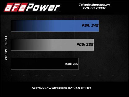 aFe Takeda Momentum Pro 5R Cold Air Intake System 2021 - 56-70037R