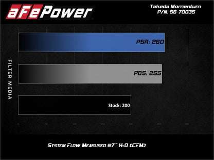 aFe 17-20 Hyundai i30 N L4-2.0L Takeda Momentum Cold Air - 56-70035R