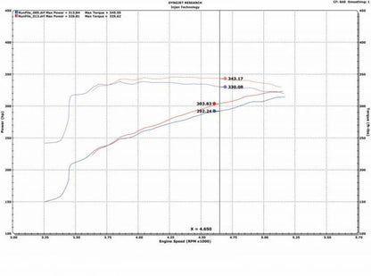 Injen 09-18 Dodge Ram 1500 V8-5.7L Evolution Intake - EVO8100