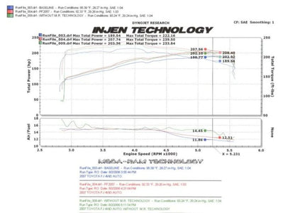 Injen 06-09 FJ 4.0L V6 w/ Power Box Wrinkle Black - PF2057WB