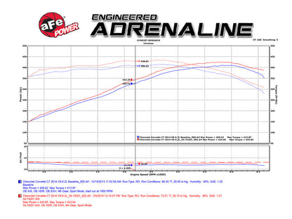 aFe Momentum Air Intake System PRO 5R Stage-2 Si 2014 - 54-74201