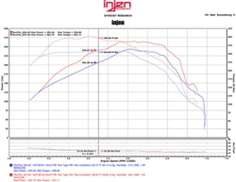 Injen 16-20 Chevy Camaro L4 2.0L Turbo LTG Ecotoec (LT) - EVO7300