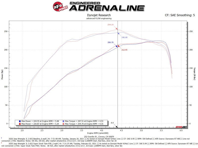 aFe Super Stock Induction System Pro 5R Media 18-21 Jeep - 55-10010R-C-Dub Tech