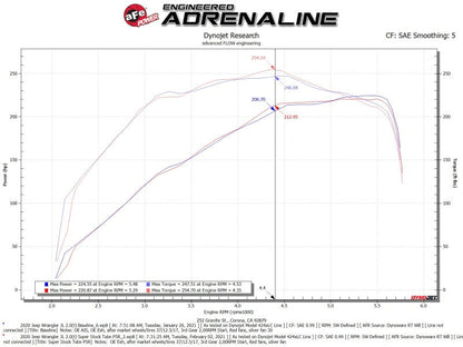 aFe Super Stock Induction System Pro 5R Media 18-21 Jeep - 55-10010R-C-Dub Tech