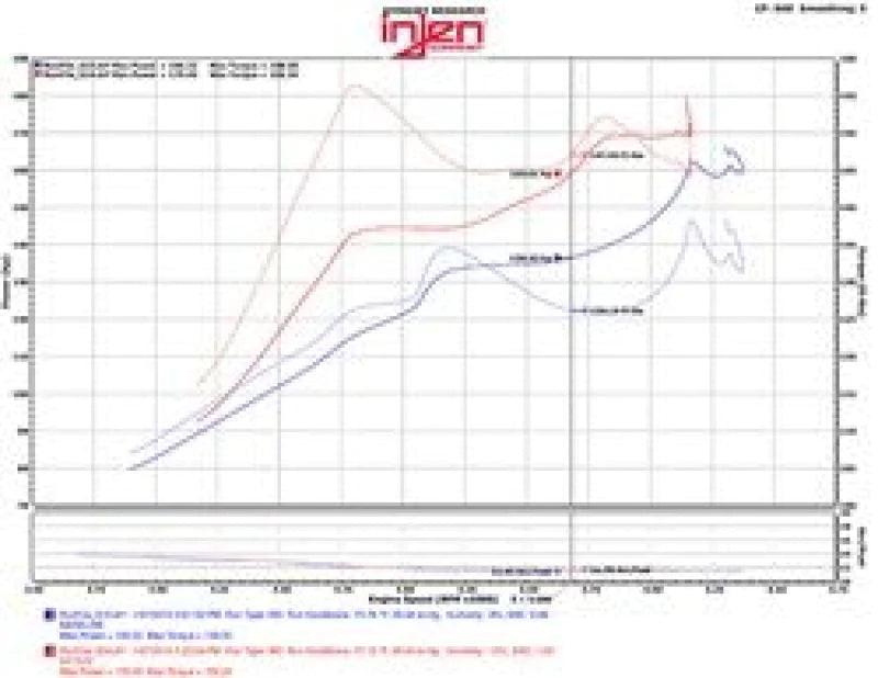 Injen 2016+ Honda Civic 1.5L Turbo (Excl Si) Polished Short - SP1572P