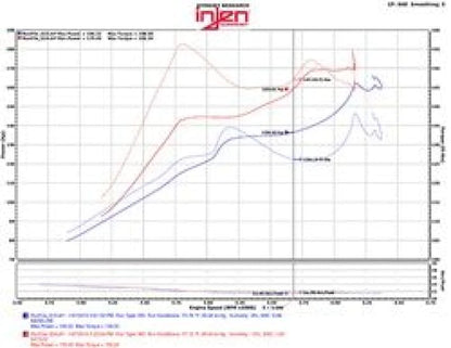 Injen 2016+ Honda Civic 1.5L Turbo (Excl Si) Polished Short - SP1572P