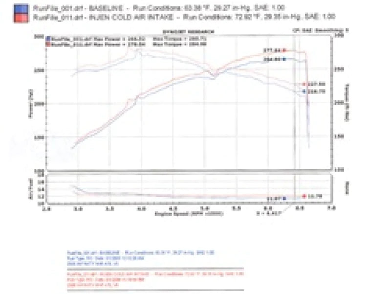 Injen 06-08 M45 4.5L V8 Black Cold Air Intake - SP1996BLK