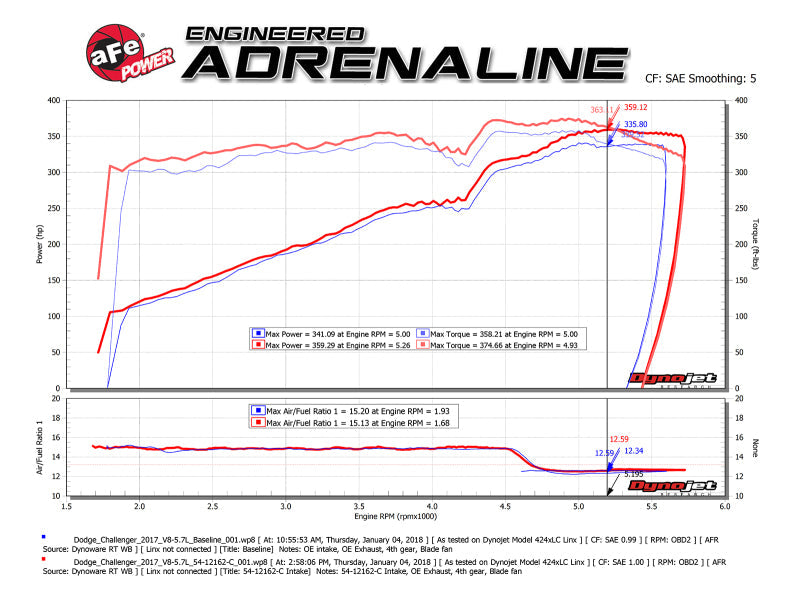 aFe POWER Magnum FORCE Carbon Fiber Stage 2 Track Series - 51-12162-C-C-Dub Tech