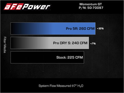 aFe 15-19 MINI Cooper S (F55/F56) L4 2.0L(t) B46 Momentum - 50-70097R