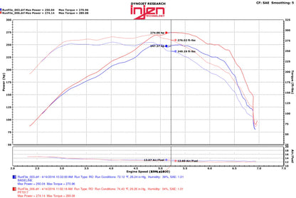 Injen 2016+ Chevy Camaro 2.0L Polished Power-Flow Air Intake System - PF7017P