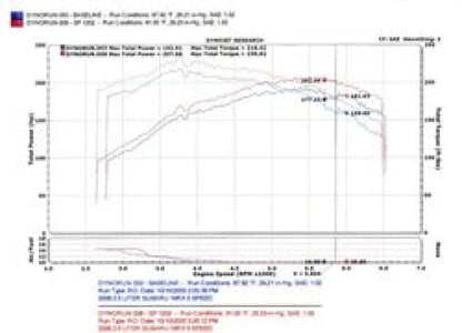 Injen 04-07 STi / 06-07 WRX 2.5L Polished Cold Air - SP1202P